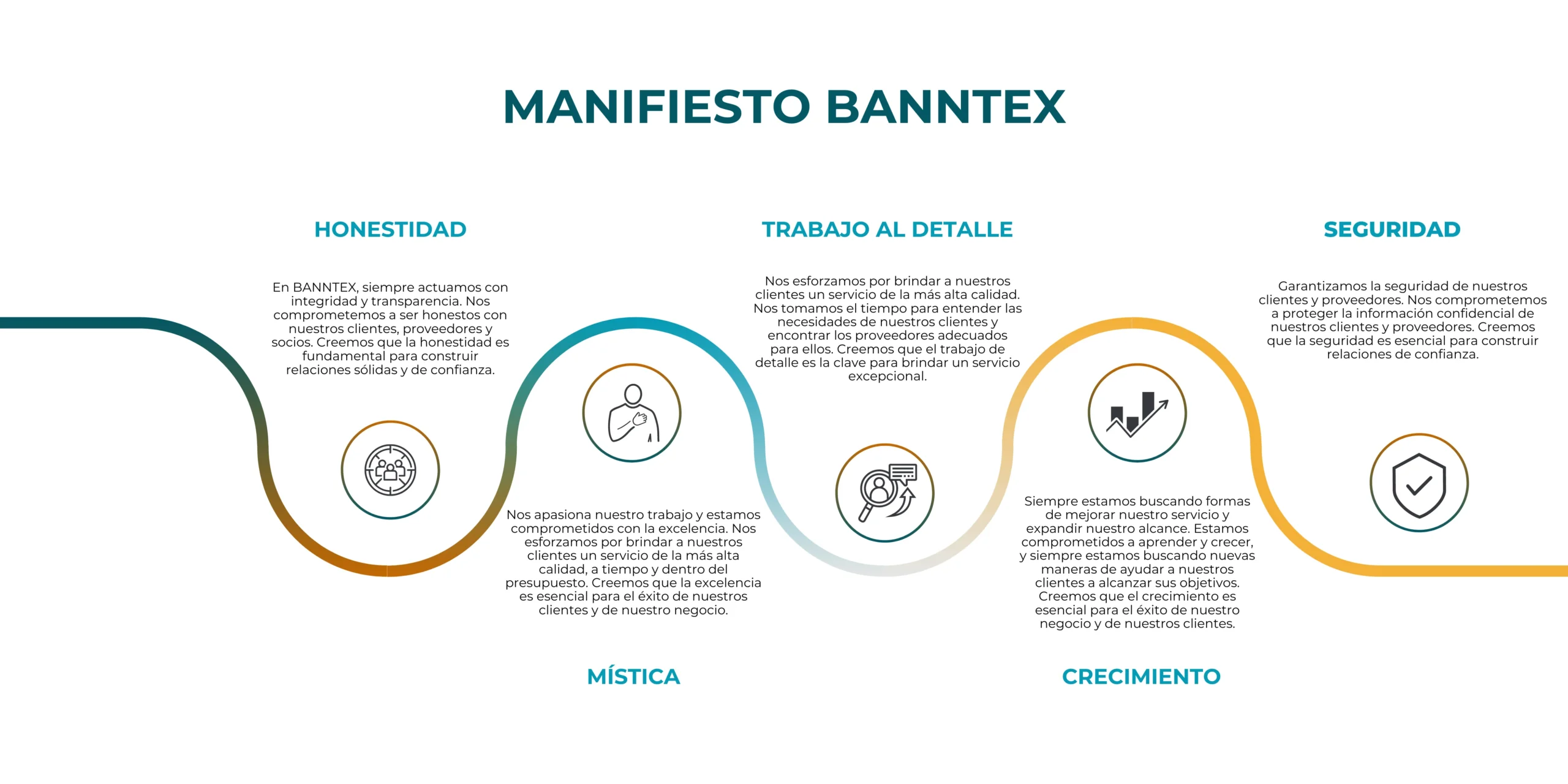 Manifiesto Banntex CI